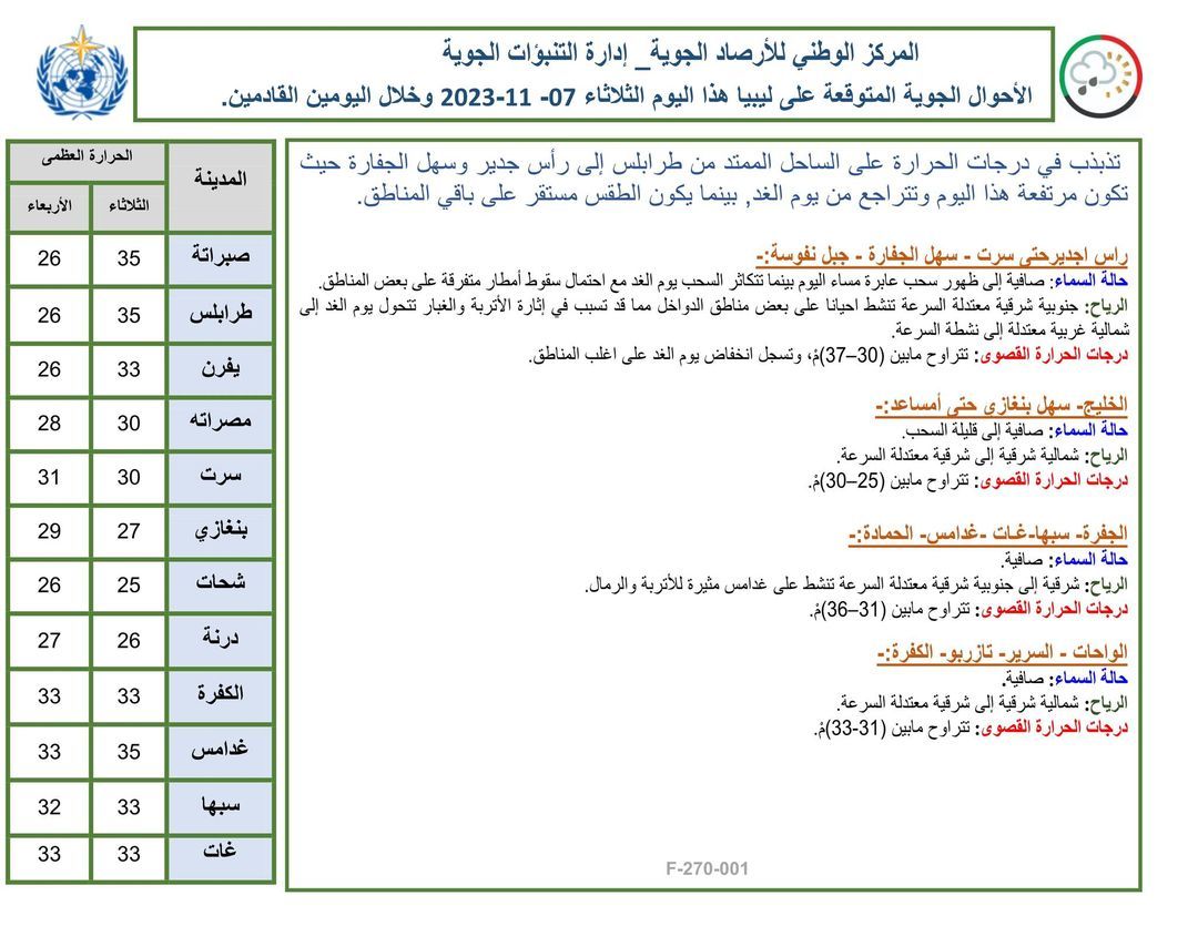 النشرة الجوية ليوم الثلاثاء الموافق 07 – 11– 2023 الصادرة عن المركز الوطني للأرصاد الجوية