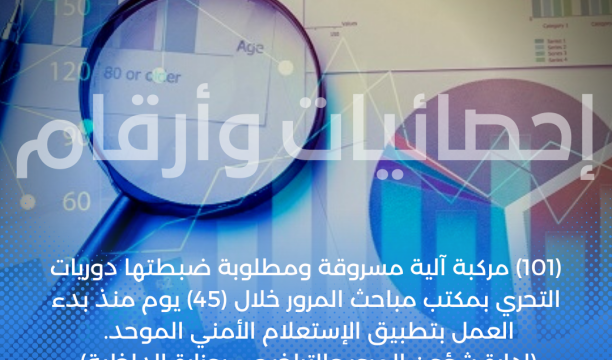 (106,618,853) مليون برميل نفط أنتجت خلال الربع الأول من العام 2023