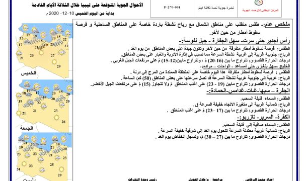 رفع معدلات الإنتاج النفطي بحقل زلطن النفطي إلى (87,000) برميل في اليوم