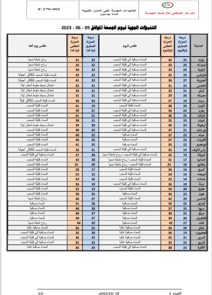 النشرة الجوية ليوم الجمعة الموافق 09 – 06 – 2023 الصادرة عن المركز الوطني للأرصاد الجوية