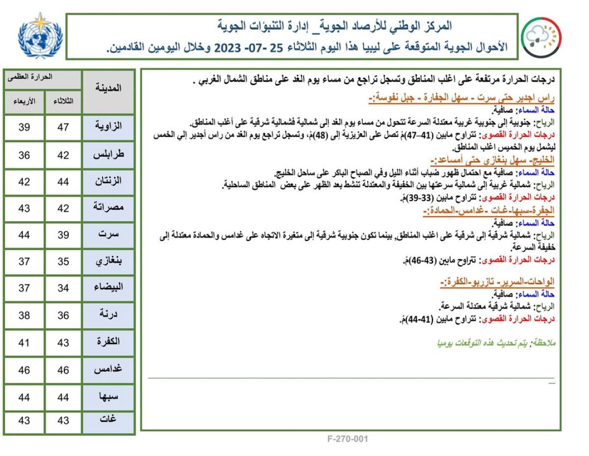 النشرة الجوية ليوم الثلاثاء الموافق 25 – 07 – 2023 الصادرة عن المركز الوطني للأرصاد الجوية