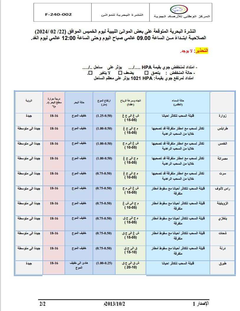 النشرة الجوية ليوم الخميس الموافق 22– 02– 2024 الصادرة عن المركز الوطني للأرصاد الجوية