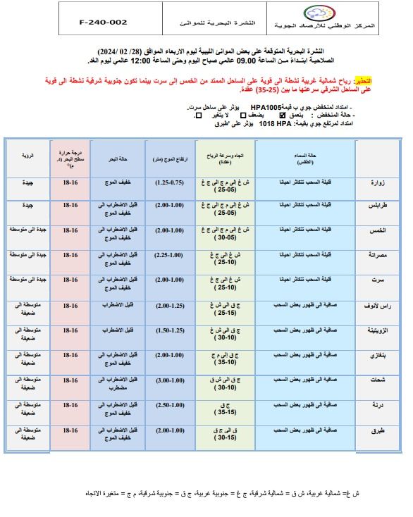 النشرة الجوية ليوم الأربعاء الموافق 28– 02– 2024 الصادرة عن المركز الوطني للأرصاد الجوية