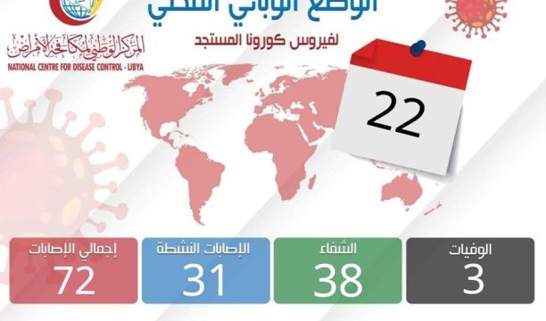 النشرة الجوية ليوم السبت الموافق 23 – 05 – 2020 الصادرة عن المركز الوطني للأرصاد الجوية