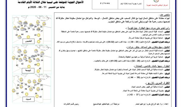 المركز الوطني لمكافحة الأمراض يعلن نتائج آخر تحاليل فيروس (كورونا) وتسجيل (15) حالة موجبة