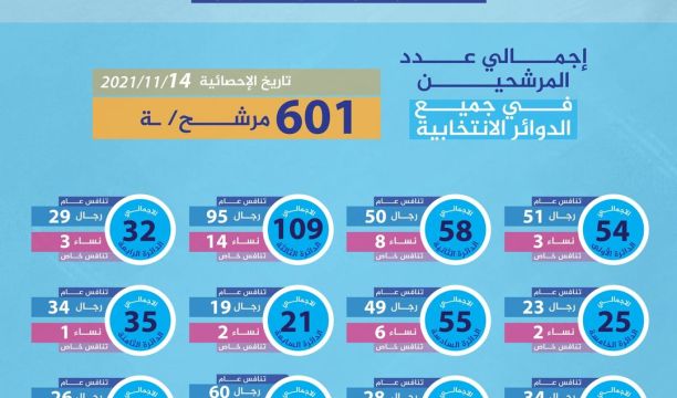 اجتماع مديري مكاتب النشاط المدرسي على مستوى المنطقة الشرقية