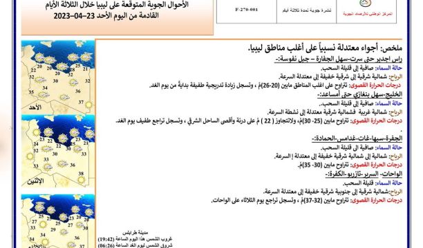 النشرة الجوية ليوم الاثنين الموافق 24– 04 – 2023 الصادرة عن المركز الوطني للأرصاد الجوية