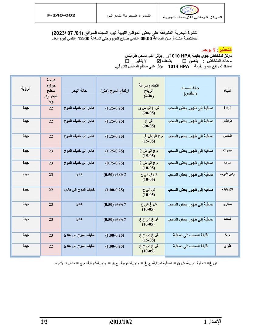 النشرة الجوية ليوم السبت الموافق 01 – 07 – 2023 الصادرة عن المركز الوطني للأرصاد الجوية