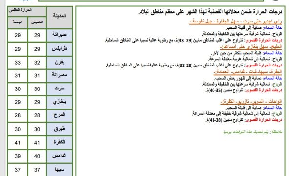 مؤتمر ليبيا الدولي لمكافحة الإرهاب السيبراني 