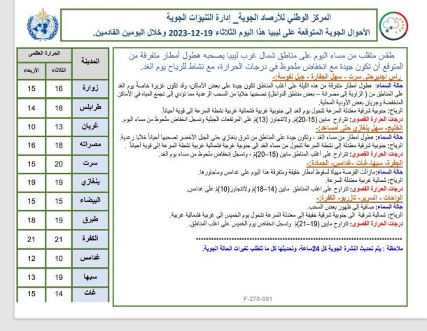 انطلاق فعاليات الدورة (40) لمجلس وزراء الإسكان والتعمير العرب