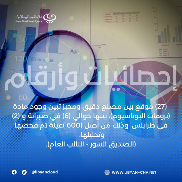 معاناة أهالي بلديات غدامس وأوال ودرج من تهالك الطريق العام الرابط بينها