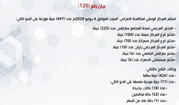 الحرس البلدي يغلق (4) صيدليات و (3) مختبرات طبية بالشمع الأحمر