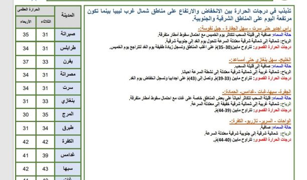 ملتقي في طرابلس لأطباء الأسنان