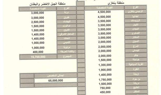 اجتماع بلدي جالو لمناقشة العراقيل التي تواجه محطة الوقود بالمدينة