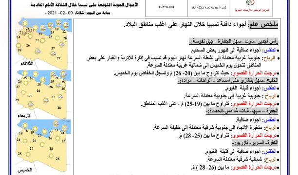 مشروع (نساء رائدات) في البيضاء برعاية المنظمة الليبية للتنمية والشراكة مع هيئة الأمم المتحدة للمرأة