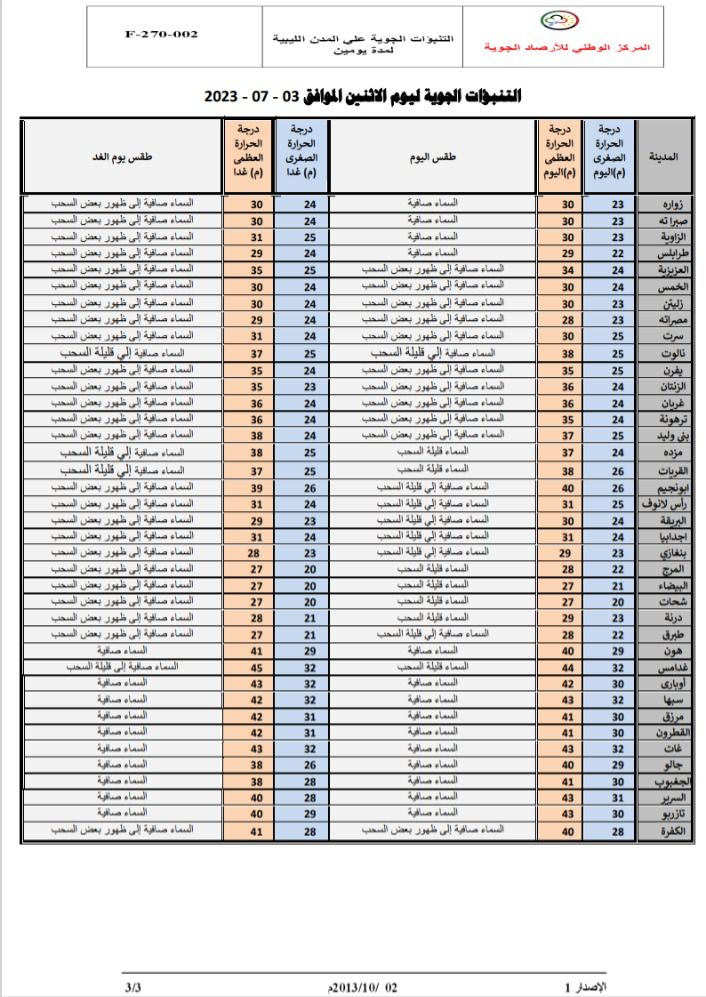 النشرة الجوية ليوم الاثنين الموافق 03 – 07 – 2023 الصادرة عن المركز الوطني للأرصاد الجوية