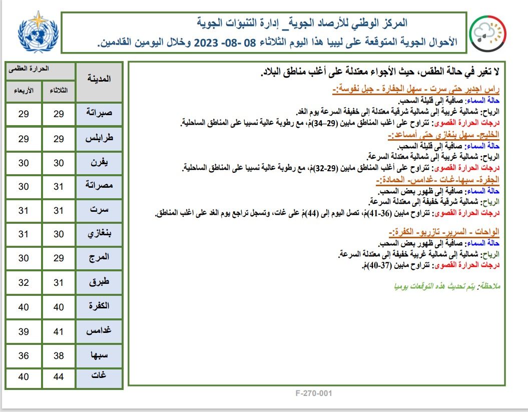 النشرة الجوية ليوم الثلاثاء الموافق 08 – 08 – 2023 الصادرة عن المركز الوطني للأرصاد الجوية