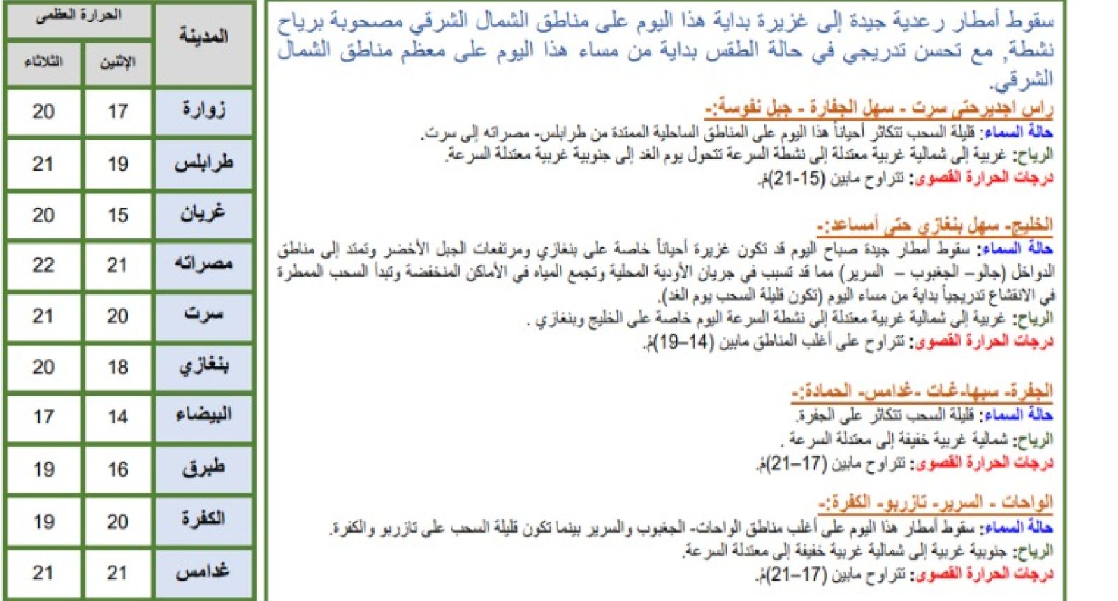 النشرة الجوية ليوم الاثنين الموافق 11– 12– 2023 الصادرة عن المركز الوطني للأرصاد الجوية