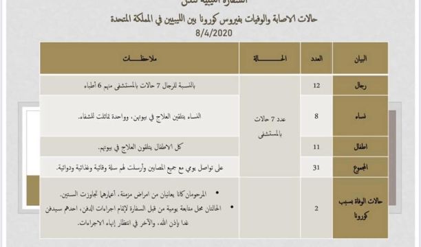 ضبط حاويتين محملتين بمعادن (ألومنيوم ونحاس) جاهزة للتصدير