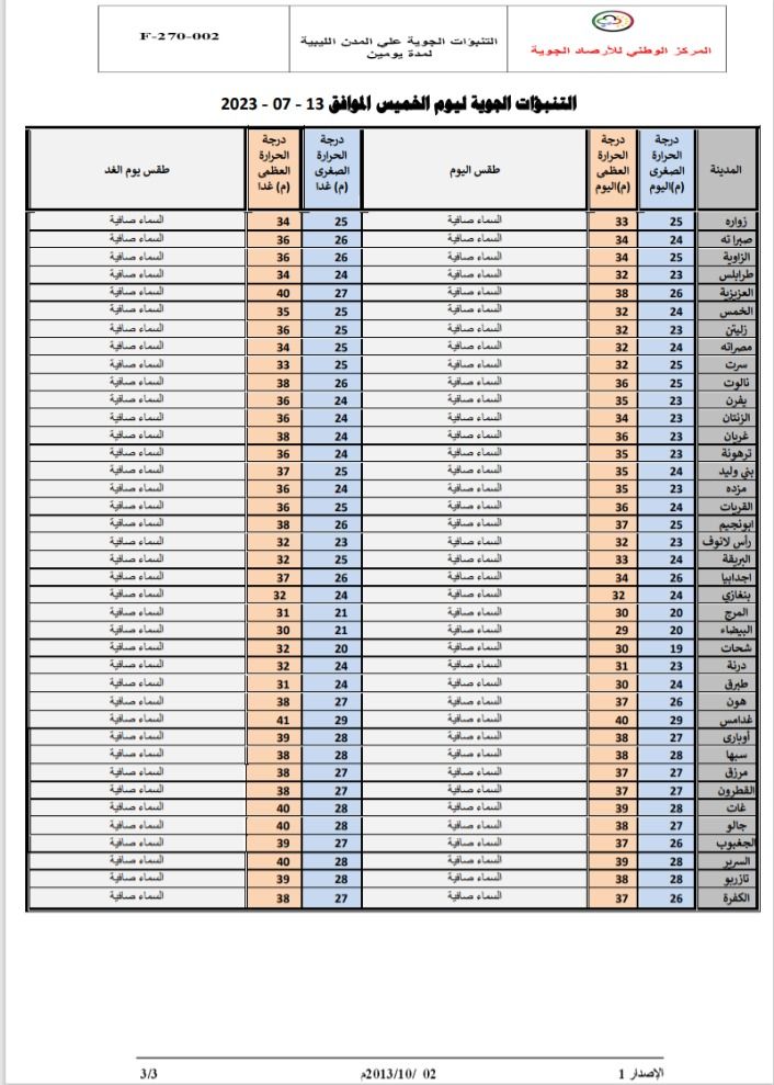 النشرة الجوية ليوم الخميس الموافق 13 – 07 – 2023 الصادرة عن المركز الوطني للأرصاد الجوية