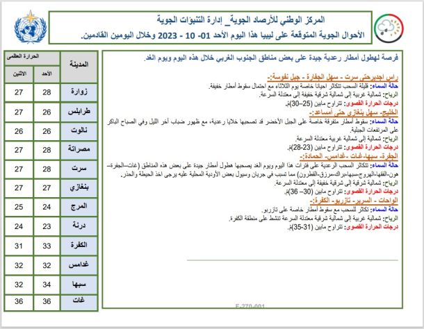 وزير التَّربية والتَّعليم يبحث مع مراقب تعليم درنة اِستئناف الدراسة بمدارسها