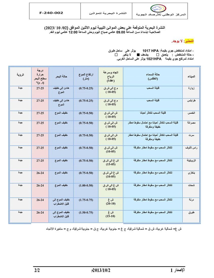 النشرة الجوية ليوم الاثنين الموافق 02 – 10 – 2023 الصادرة عن المركز الوطني للأرصاد الجوية