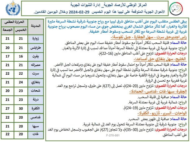 انطلاق حملة توعوية بمراكز العيون التخصصية في بنغازي