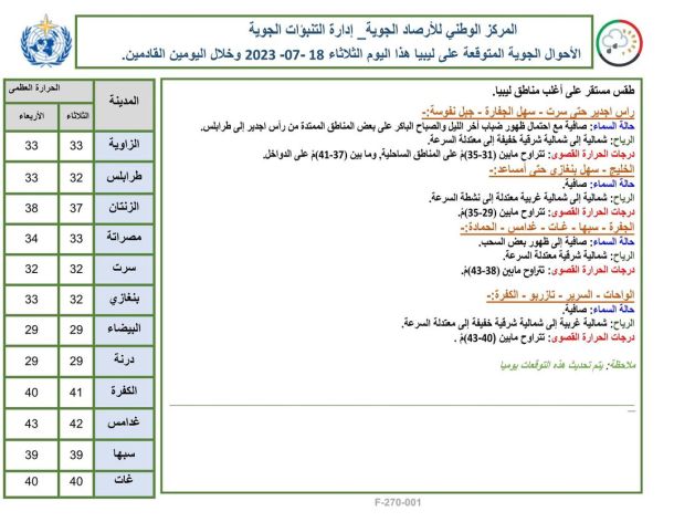 (1,2) مليار دولار إجمالي الأرباح التي حققتها المؤسسة الليبية للاستثمار العام الماضي