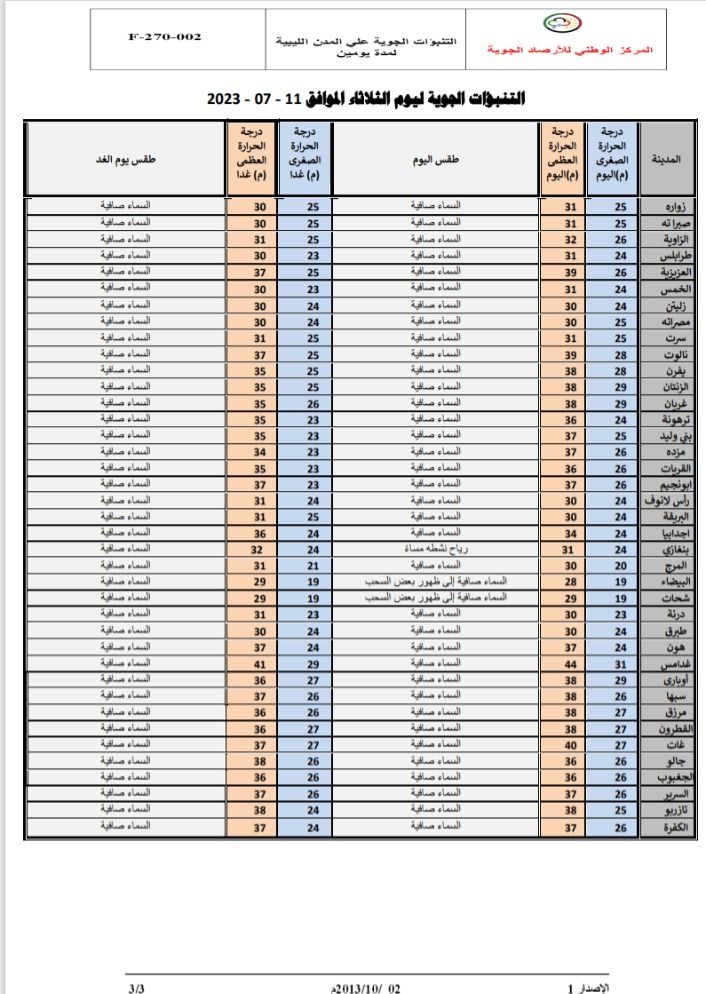 النشرة الجوية ليوم الثلاثاء الموافق 11– 07 – 2023 الصادرة عن المركز الوطني للأرصاد الجوية