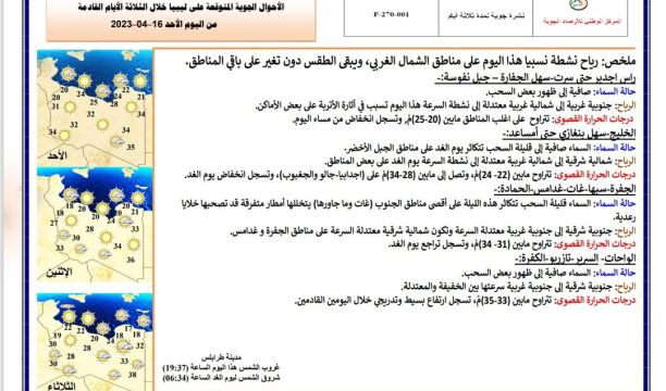 انطلاق حملة جبر الخواطر الخيرية بمدينة البيضاء