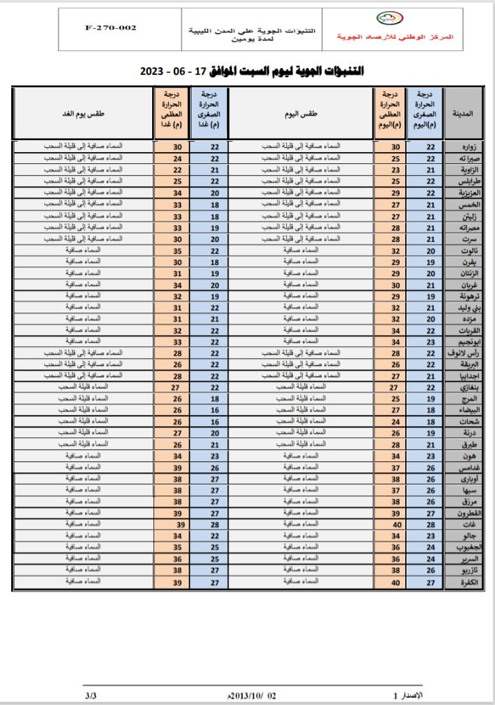 النشرة الجوية ليوم السبت الموافق 17 – 06 – 2023 الصادرة عن المركز الوطني للأرصاد الجوية