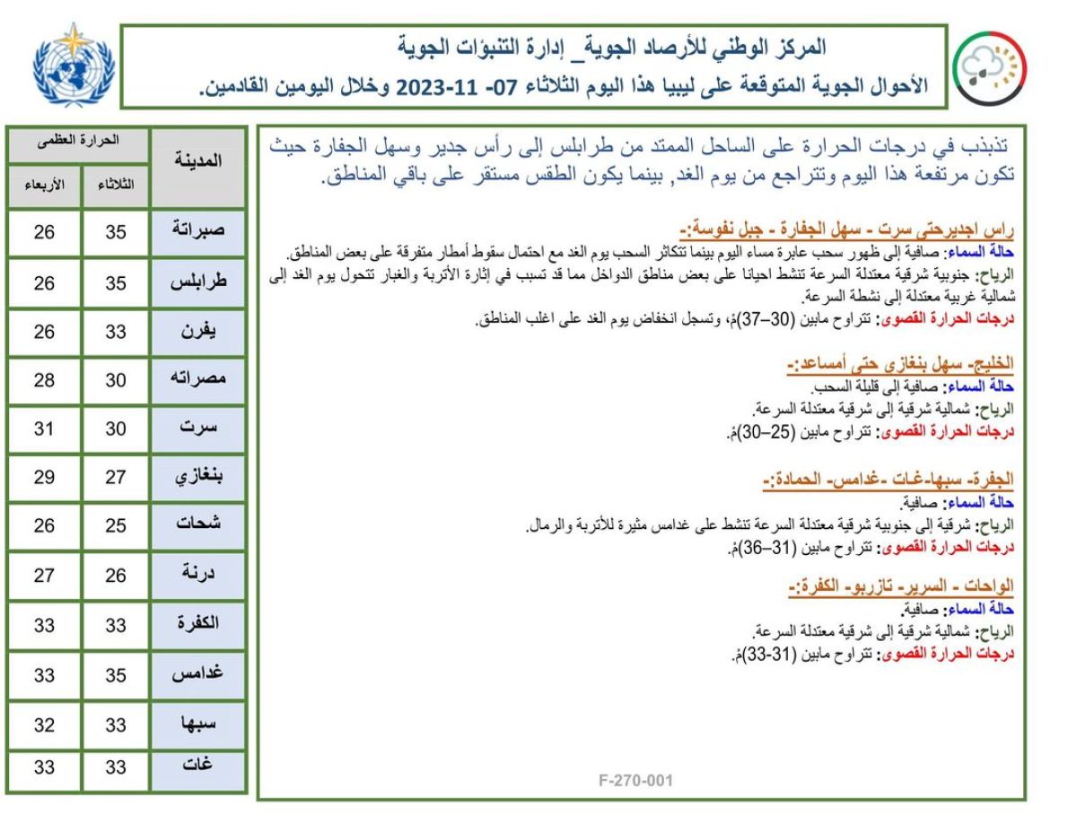 النشرة الجوية ليوم الثلاثاء الموافق 07 – 11– 2023 الصادرة عن المركز الوطني للأرصاد الجوية