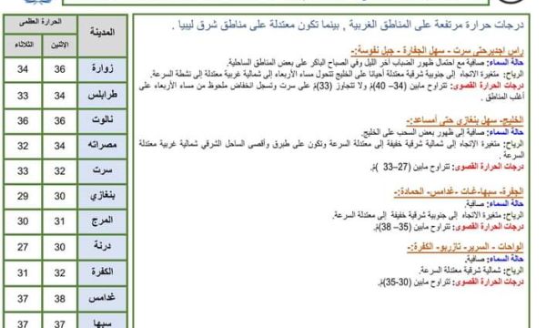 مكتب الرياضة مرزق ينظم التظاهرة الرياضية لسباق الدراجات والعدو الريفي