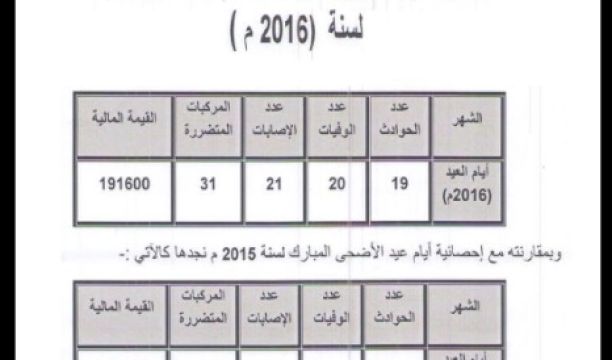 طاقم طبي من منظمة أطباء الوطن يزور مستشفى الخمس