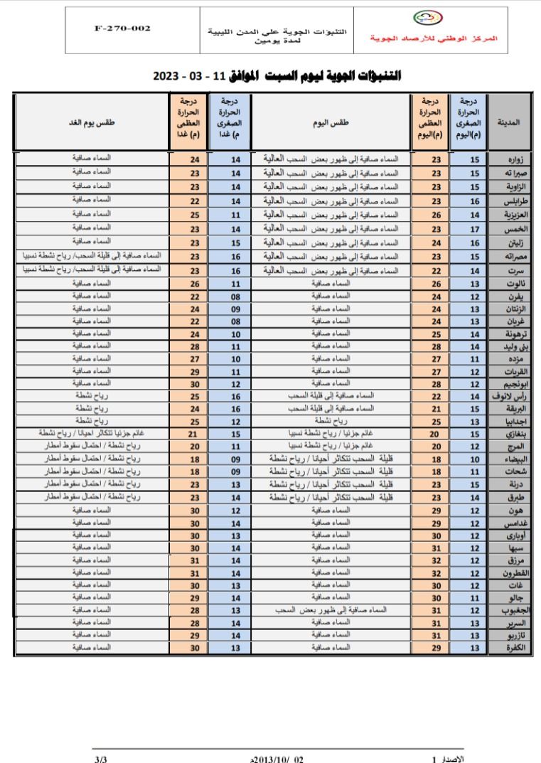 النشرة الجوية ليوم السبت الموافق 11– 03 – 2023 الصادرة عن المركز الوطني للأرصاد الجوية