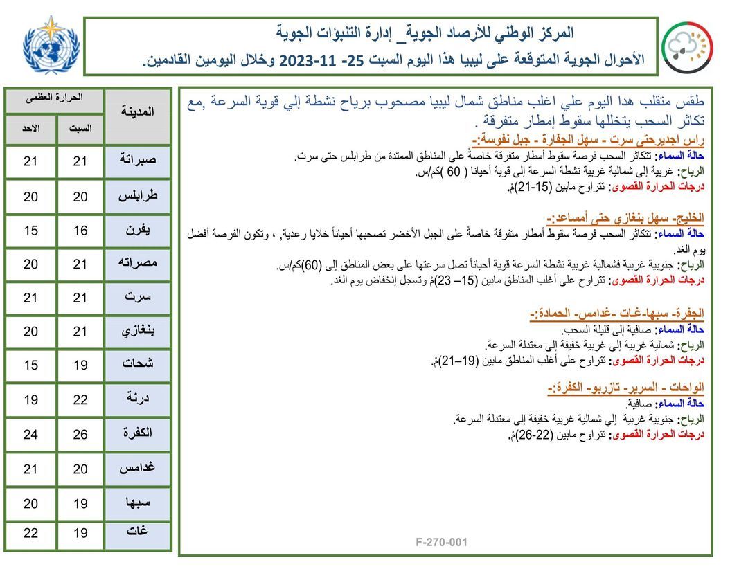 النشرة الجوية ليوم السبت الموافق 25 – 11– 2023 الصادرة عن المركز الوطني للأرصاد الجوية