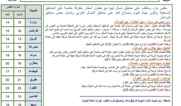 دائرة خدمات المستهلكين بالشركة العامة للكهرباء أوباري تشتكي من صعوبات تعيق العمل