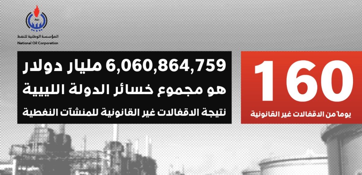 المؤسسة الوطنية للنفط : خسائر إقفال النفط تجاوزت (6) مليار دولار