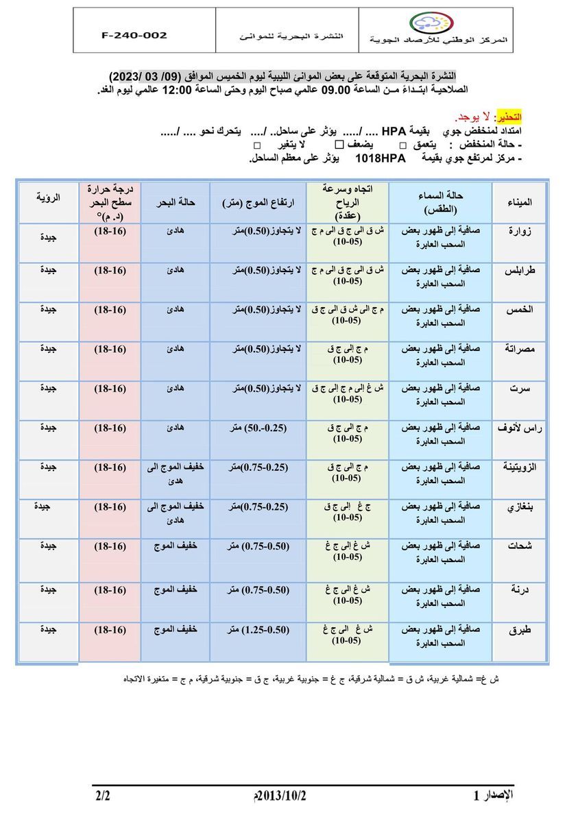 النشرة الجوية ليوم الخميس الموافق 09 – 03 – 2023 الصادرة عن المركز الوطني للأرصاد الجوية