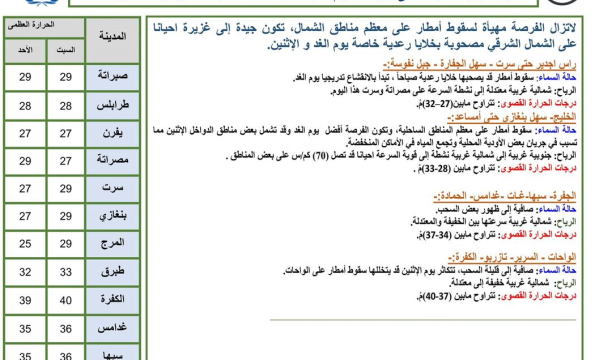 النشرة الجوية ليوم السبت الموافق 09 – 09 – 2023 الصادرة عن المركز الوطني للأرصاد الجوية