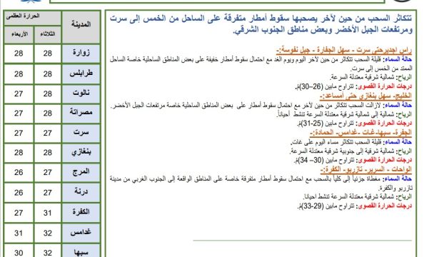 انطلاق العام الدراسي في المناطق المجاورة لمدينة درنة