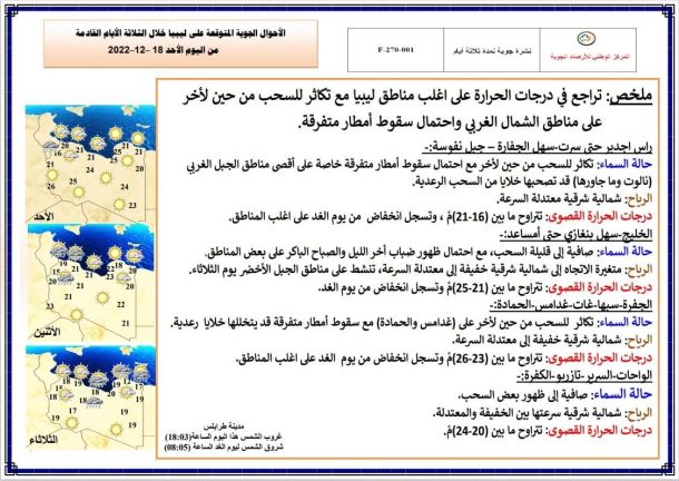 اختتام فعاليات مهرجان الأغنية الليبية في دورته الخامسة وتتويج الفائزين.