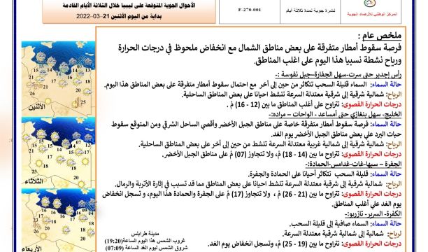 أزمة وقود في محطات التوزيع بكاباو 