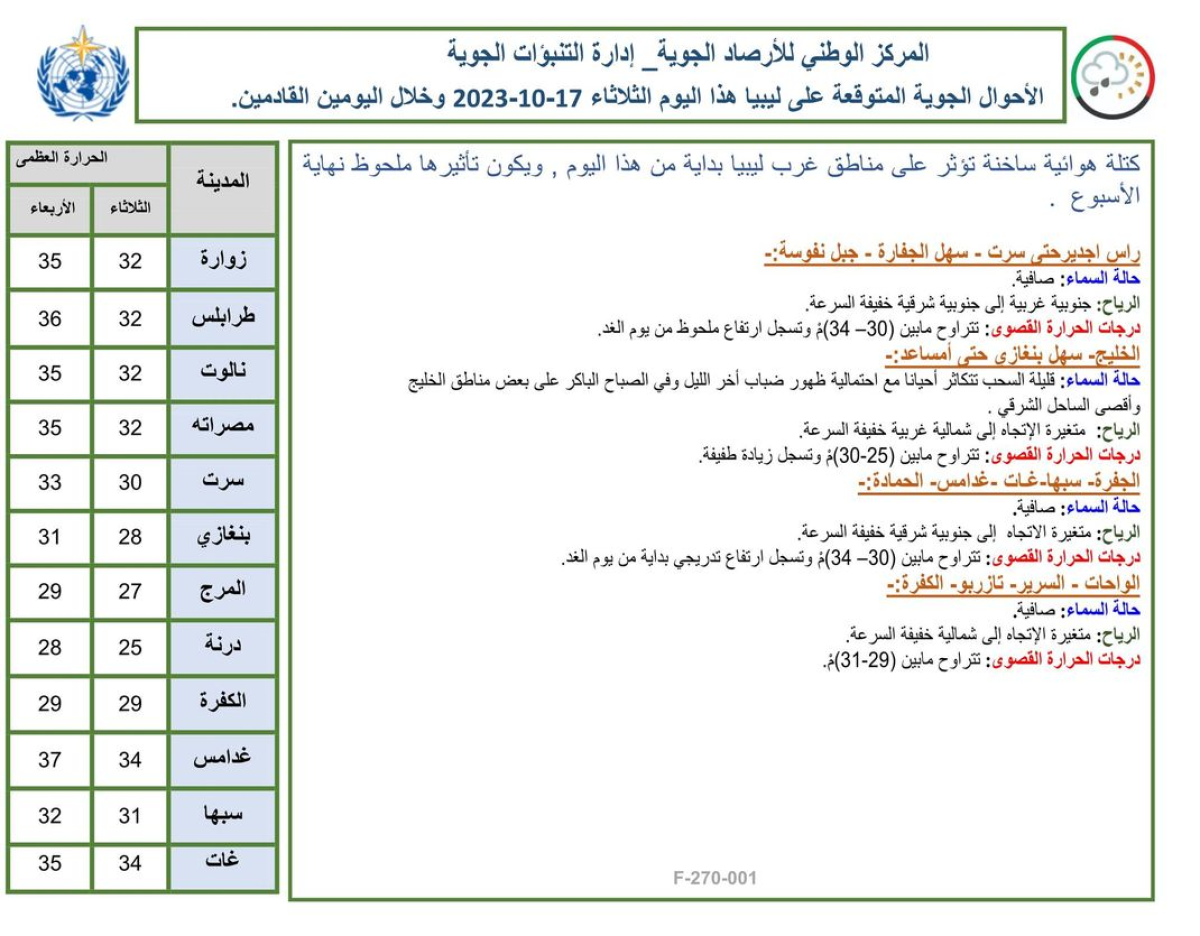 النشرة الجوية ليوم الثلاثاء الموافق 17 – 10 – 2023 الصادرة عن المركز الوطني للأرصاد الجوية