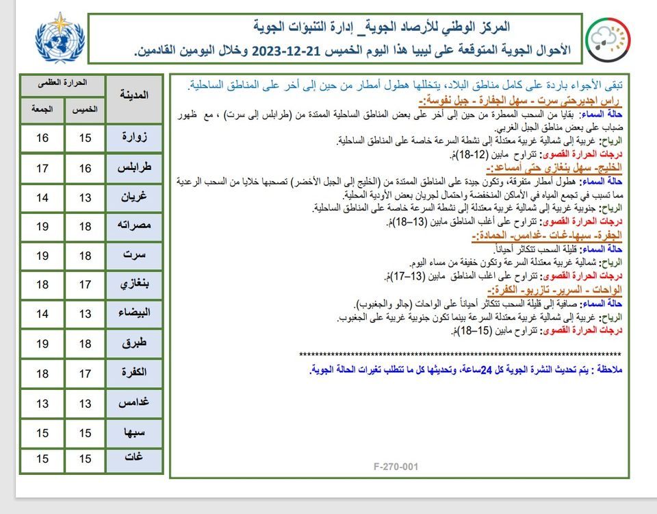 النشرة الجوية ليوم الخميس الموافق 21– 12– 2023 الصادرة عن المركز الوطني للأرصاد الجوية