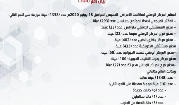 يومي ترفيهي للعائلات النازحة إلى بنغازي