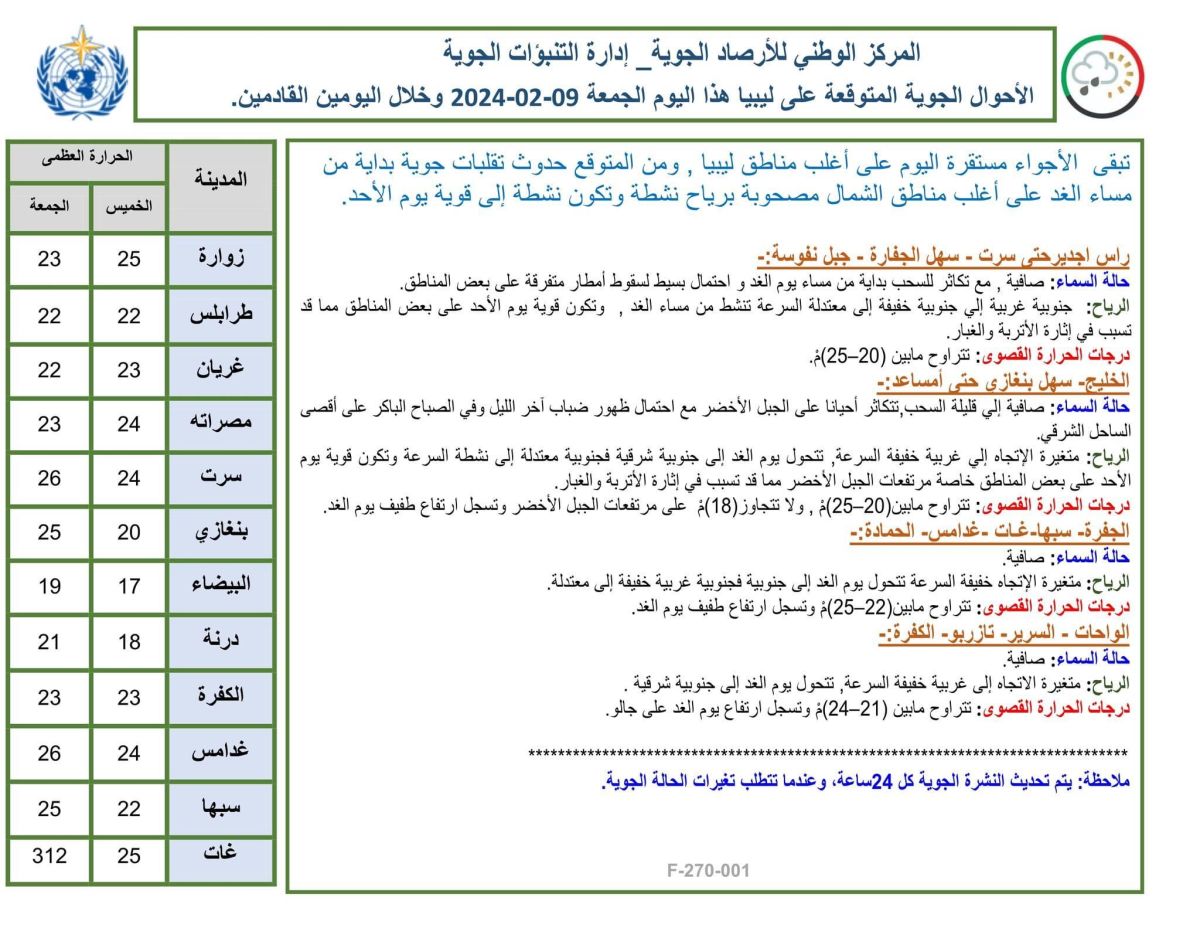 النشرة الجوية ليوم الجمعة الموافق 09– 02– 2024 الصادرة عن المركز الوطني للأرصاد الجوية