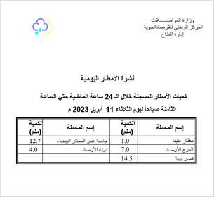 النشرة الجوية ليوم الثلاثاء الموافق 11– 04 – 2023 الصادرة عن المركز الوطني للأرصاد الجوية