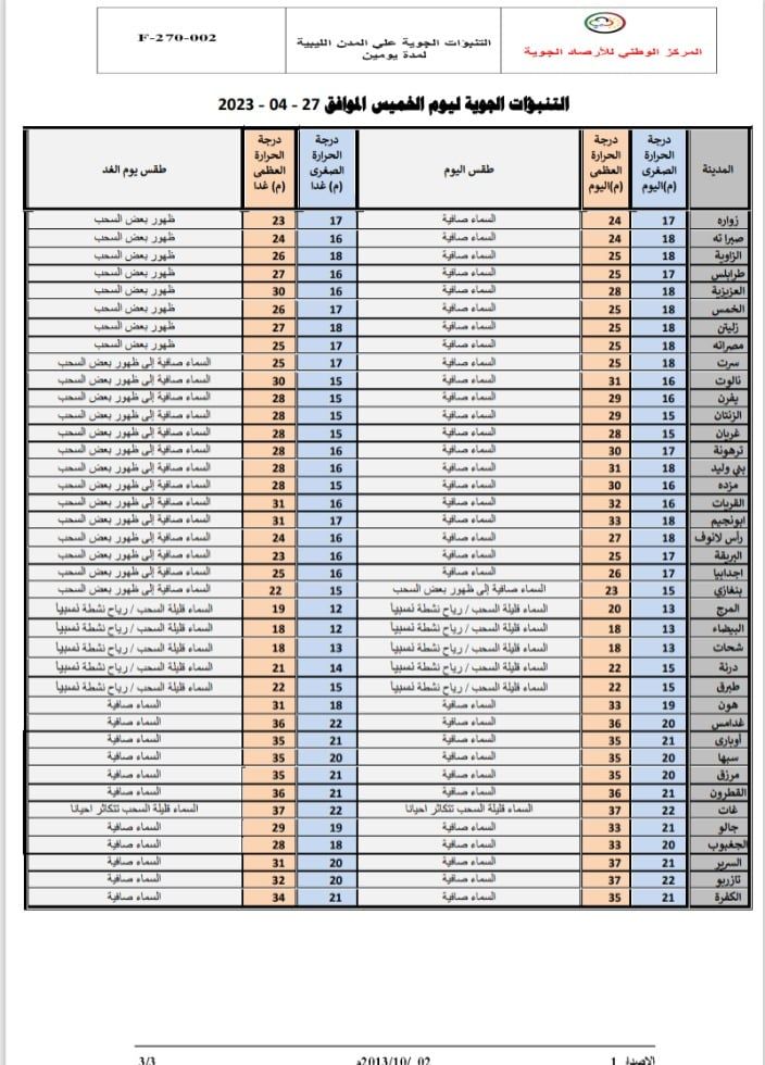 النشرة الجوية ليوم الخميس الموافق 27– 04 – 2023 الصادرة عن المركز الوطني للأرصاد الجوية