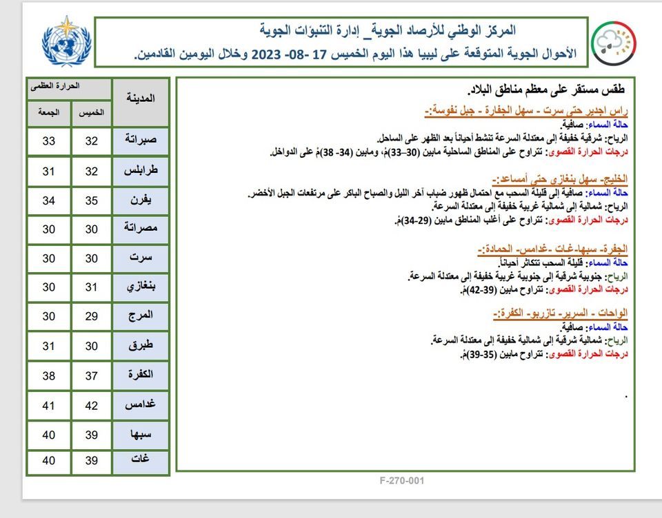 النشرة الجوية ليوم الخميس الموافق 17 – 08 – 2023 الصادرة عن المركز الوطني للأرصاد الجوية